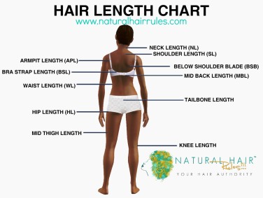 Length what is my hair 5 Women's